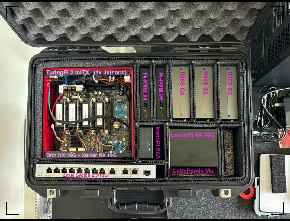 🌐 Ai-ML Cluster for Traveling 🌐